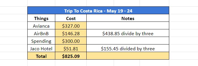 CostaRicaTripCost