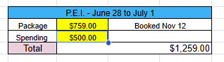 Table displaying travel costs for a trip to PEI from June 28 to July 1, including package price of $759.00, spending of $500.00, and total cost of $1,259.00.